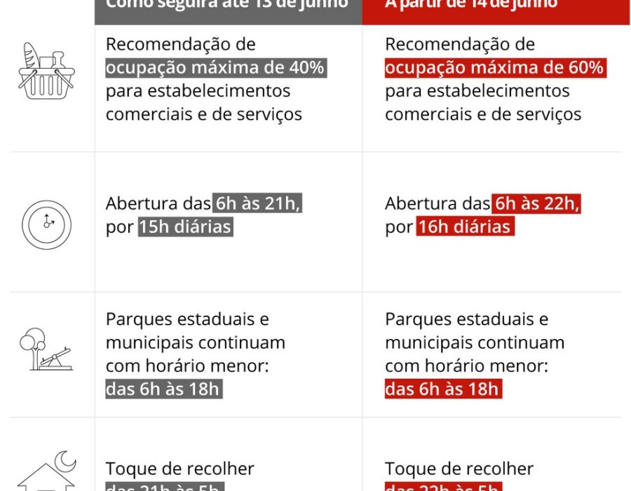 26-05-flexibilizacao-fase