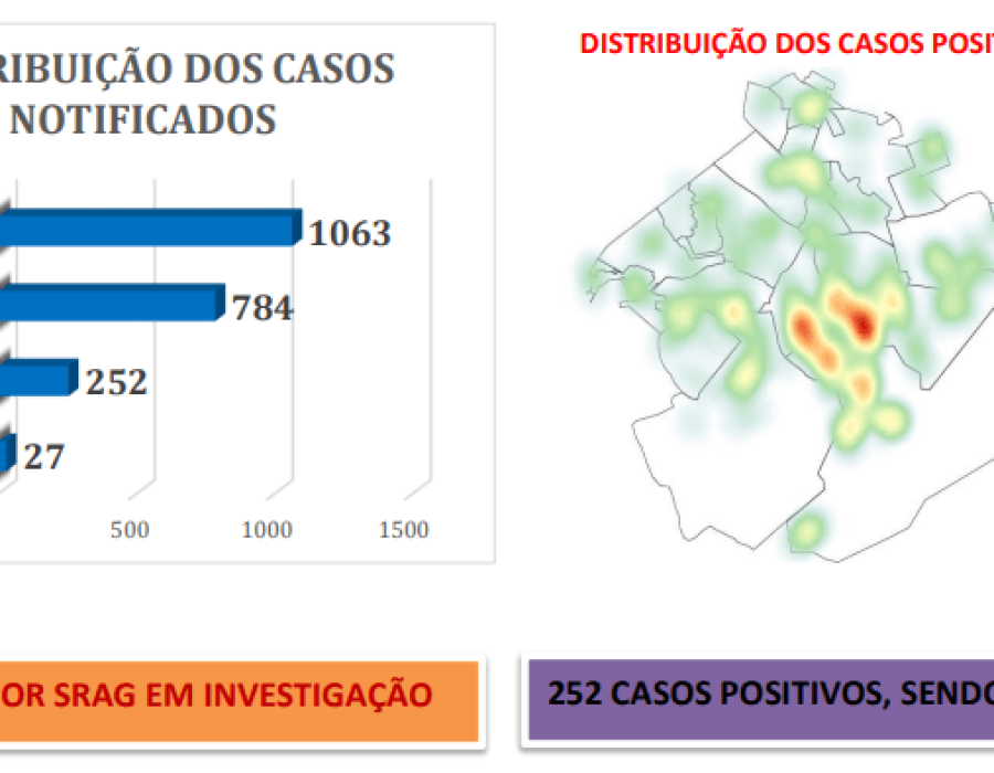 coronavirus-bauru-info-240520