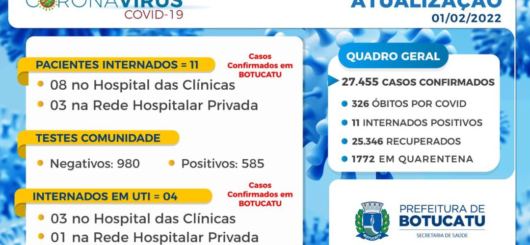 covid-botucatu-info-010222