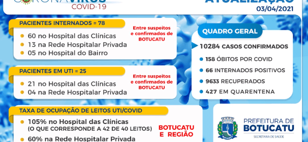 lockdown-botucatu-registra-20-de-queda-de-novos-casos-de-covid-19-image
